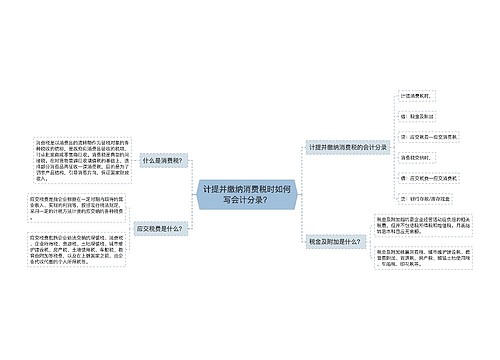 计提并缴纳消费税时如何写会计分录？