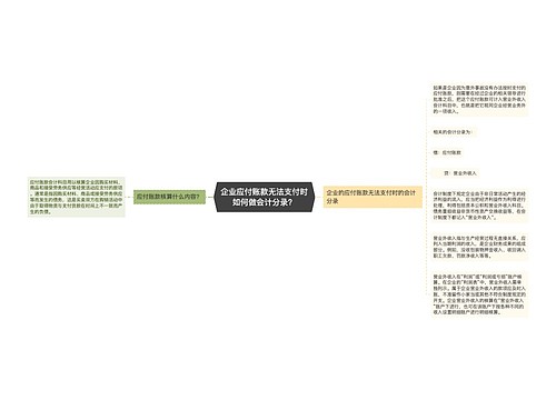 企业应付账款无法支付时如何做会计分录？思维导图