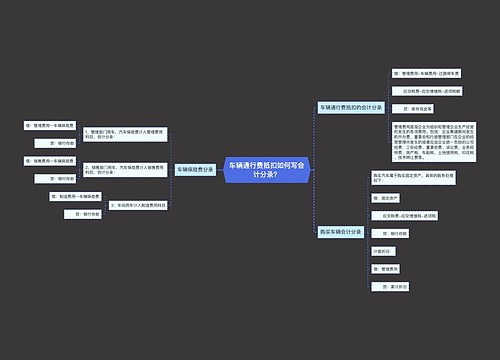 车辆通行费抵扣如何写会计分录？思维导图