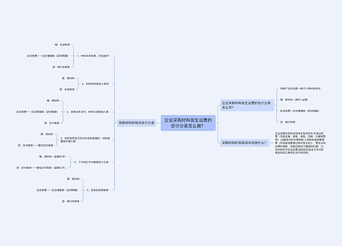 企业采购材料发生运费的会计分录怎么做？思维导图