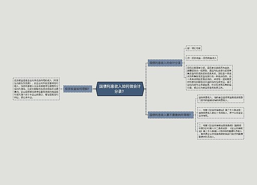 国债利息收入如何做会计分录？思维导图