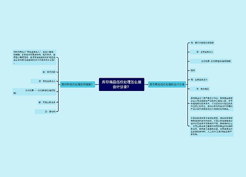 库存商品低价处理怎么做会计分录？