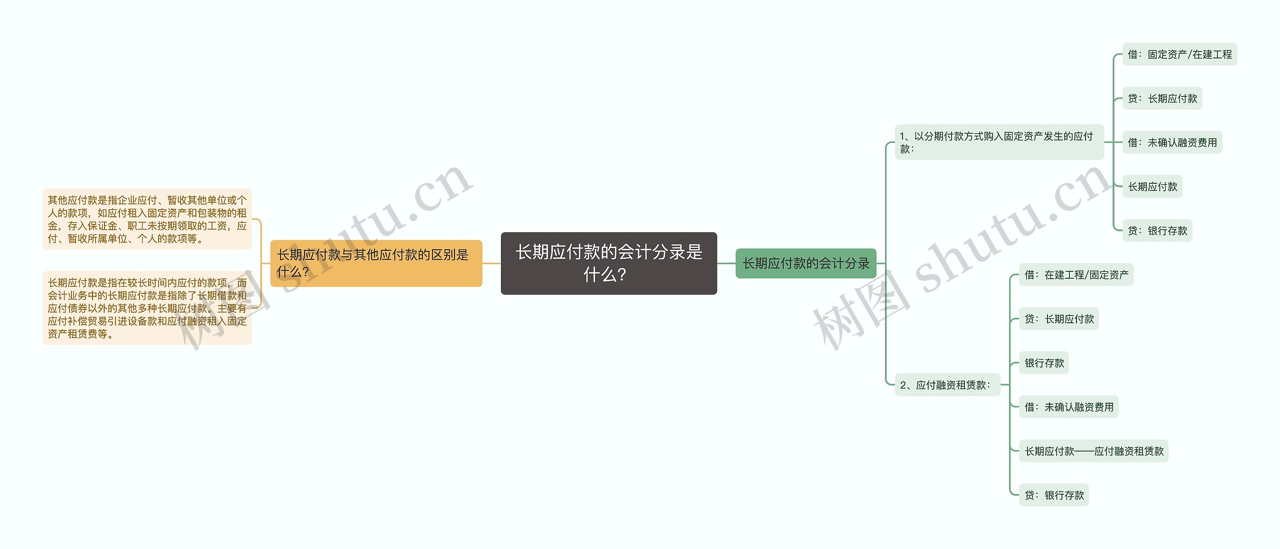 长期应付款的会计分录是什么？