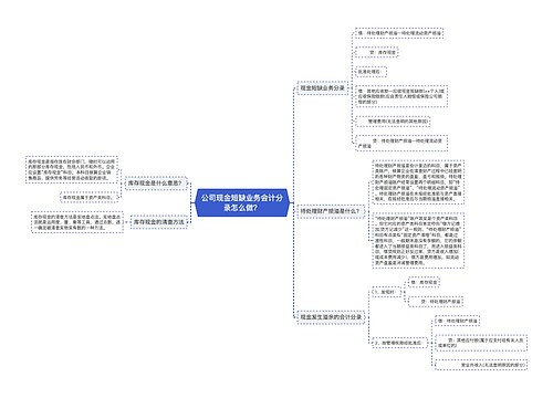 公司现金短缺业务会计分录怎么做？