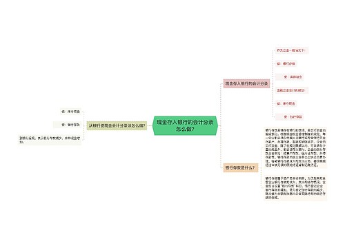 现金存入银行的会计分录怎么做?思维导图