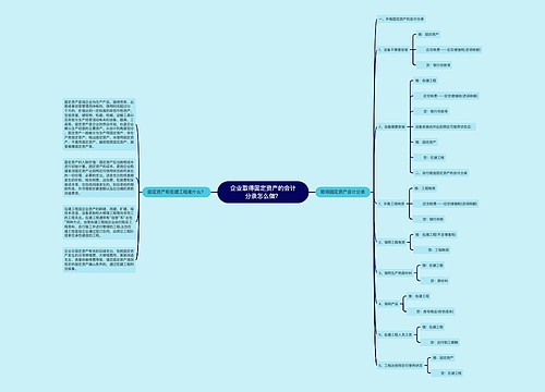 企业取得固定资产的会计分录怎么做？思维导图