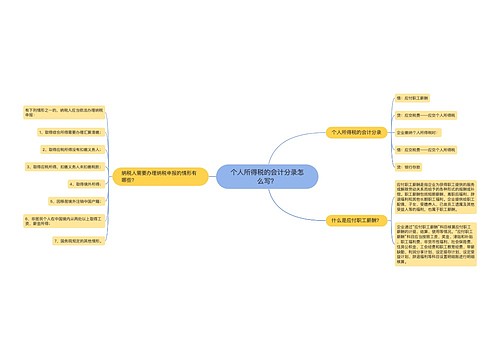 个人所得税的会计分录怎么写？