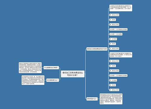 委托加工应税消费品怎么写会计分录？思维导图