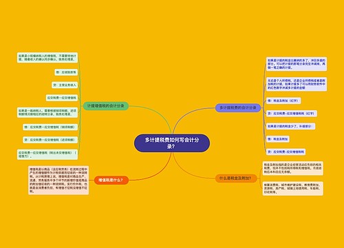 多计提税费如何写会计分录？思维导图
