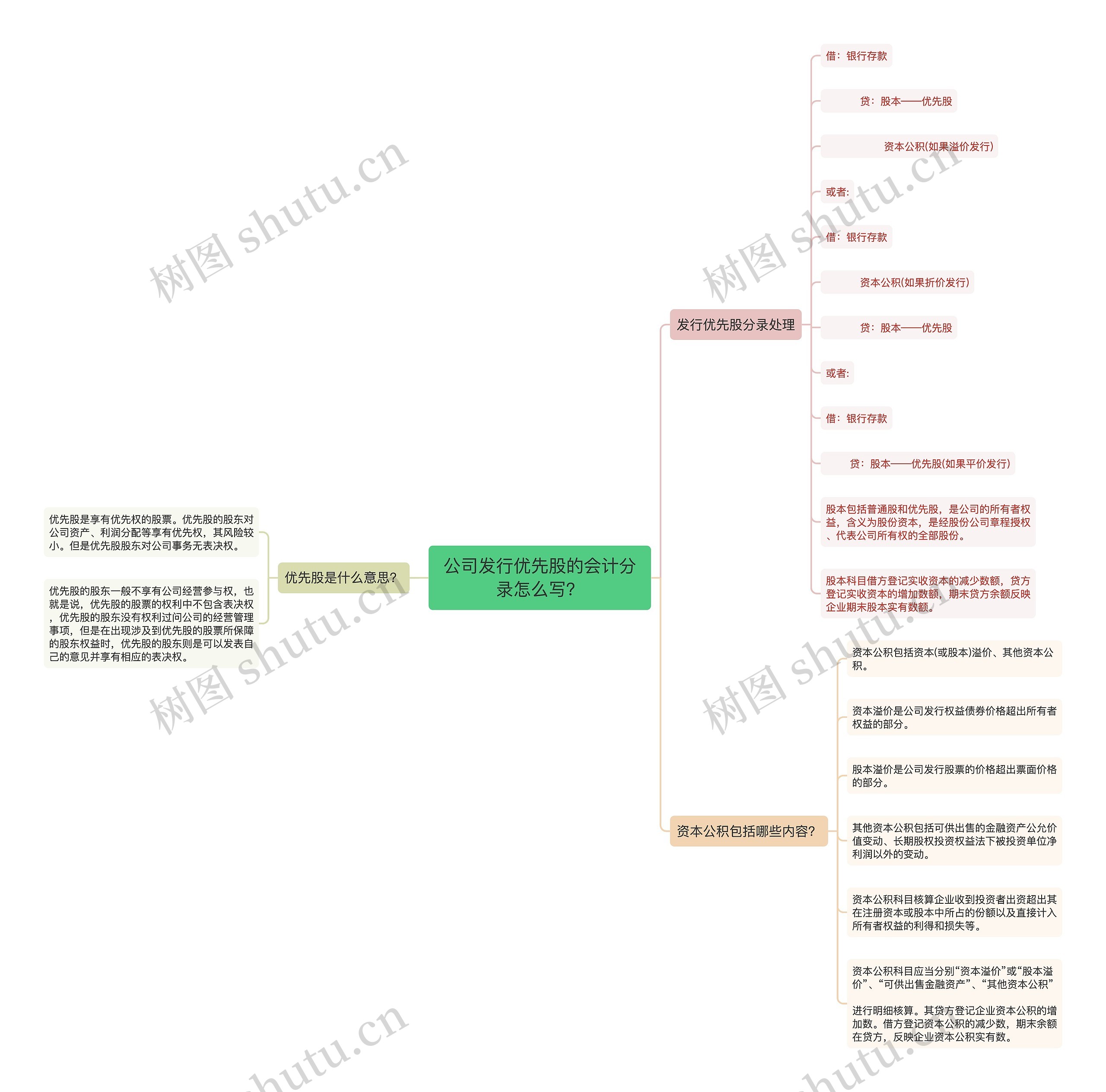 公司发行优先股的会计分录怎么写？