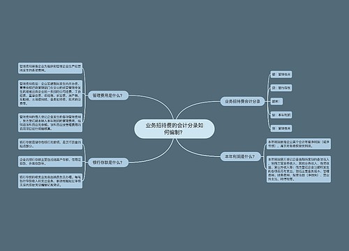 业务招待费的会计分录如何编制？