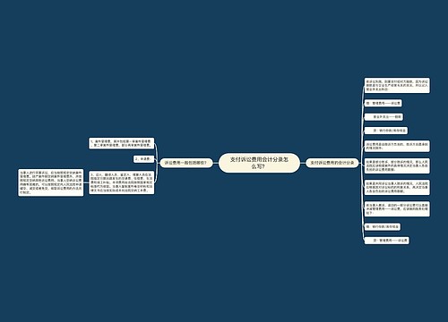 支付诉讼费用会计分录怎么写？思维导图