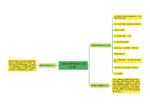 分配社保费用的会计分录怎么做？