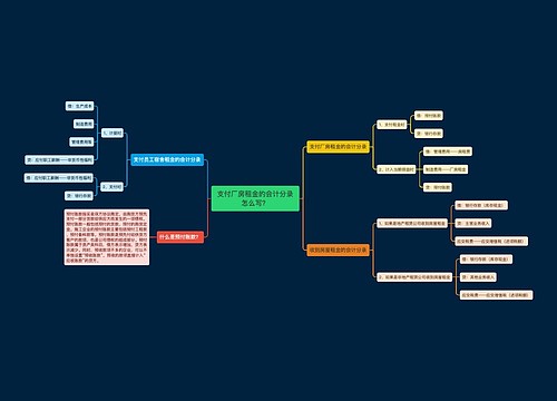 支付厂房租金的会计分录怎么写？思维导图
