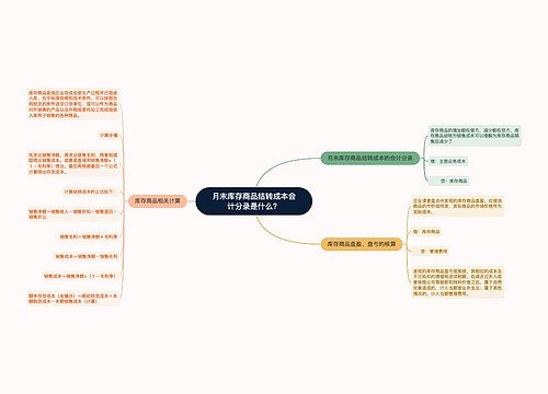 月末库存商品结转成本会计分录是什么?思维导图