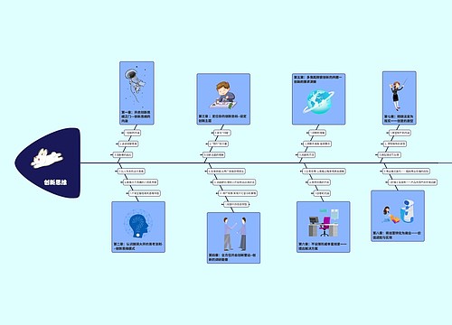 创新思维