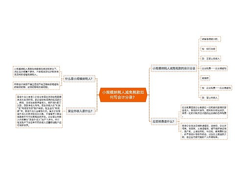 小规模纳税人减免税款如何写会计分录？思维导图