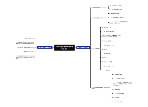 企业其他应收款会计分录怎么写？思维导图
