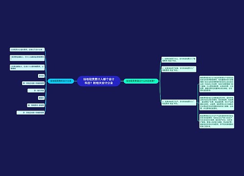 场地租赁费计入哪个会计科目？附相关会计分录