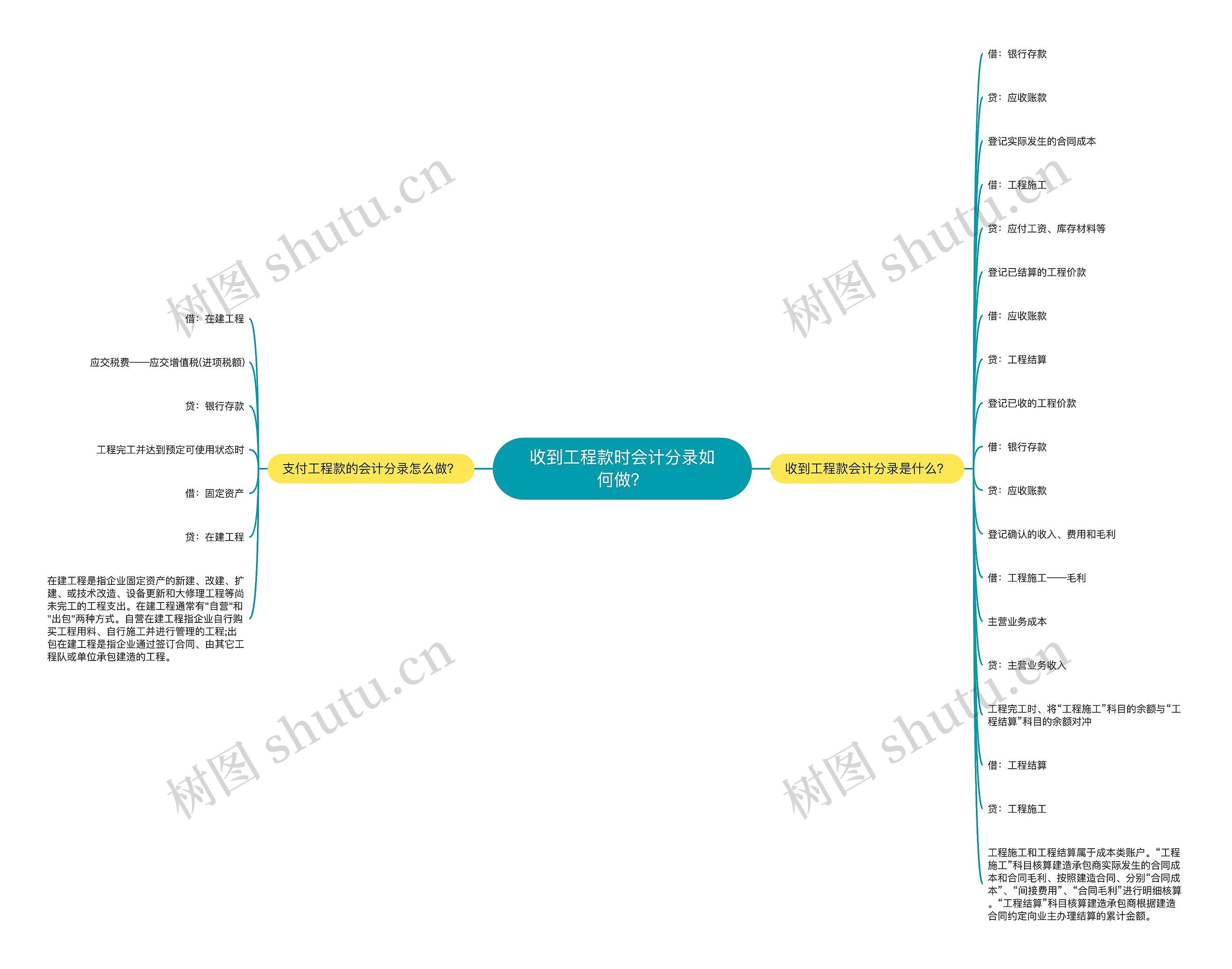 收到工程款时会计分录如何做？思维导图