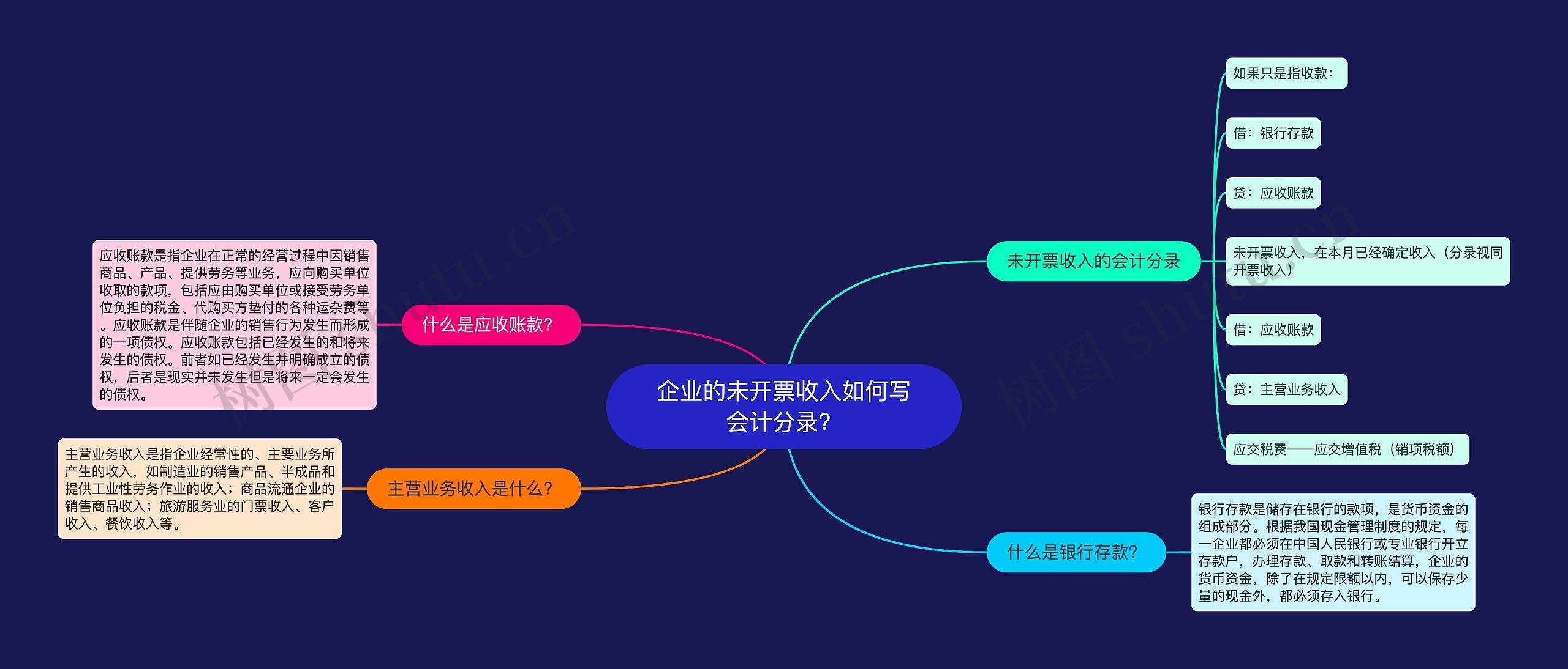 企业的未开票收入如何写会计分录？