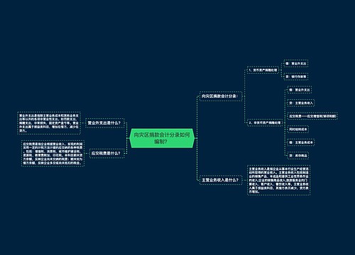 向灾区捐款会计分录如何编制？思维导图
