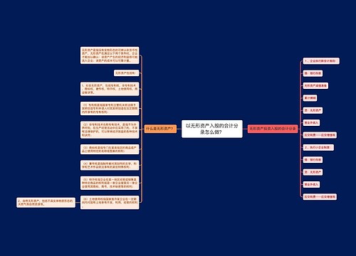 以无形资产入股的会计分录怎么做？