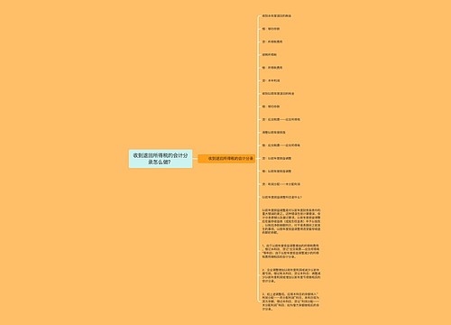 收到退回所得税的会计分录怎么做？思维导图