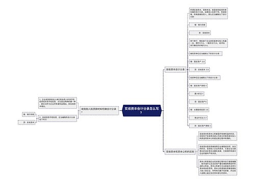 实收资本会计分录怎么写？思维导图
