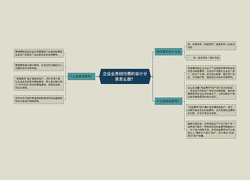 企业业务招待费的会计分录怎么做？