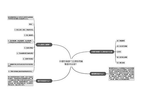 计提行政部门工资如何编制会计分录？