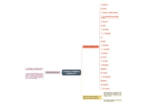 计划成本法下存货的会计分录该怎么写？思维导图