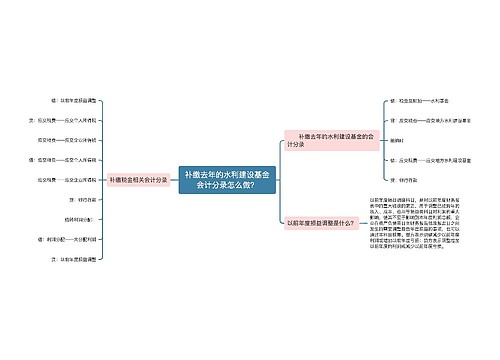 补缴去年的水利建设基金会计分录怎么做？