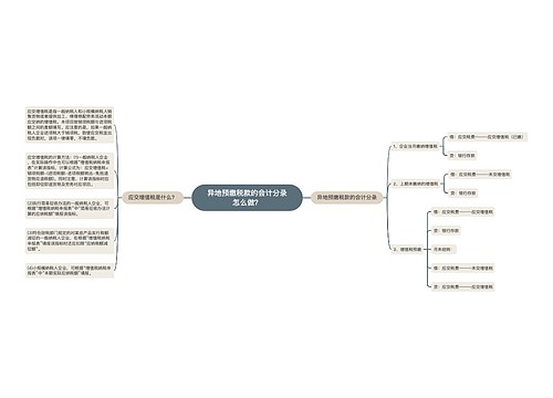 异地预缴税款的会计分录怎么做？思维导图