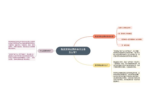 购进货物运费的会计分录怎么写？思维导图