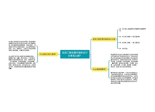 给员工购买意外险的会计分录怎么做？思维导图