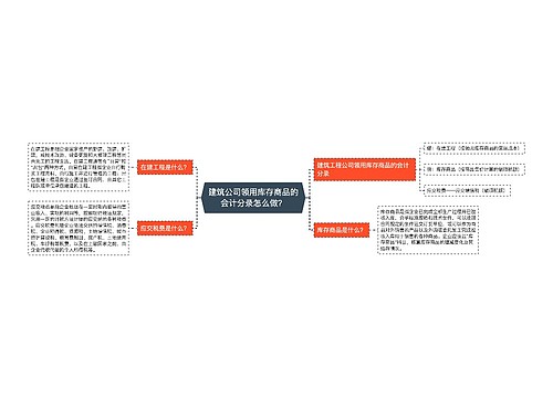 建筑公司领用库存商品的会计分录怎么做？