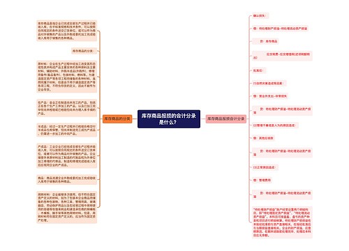 库存商品报损的会计分录是什么？