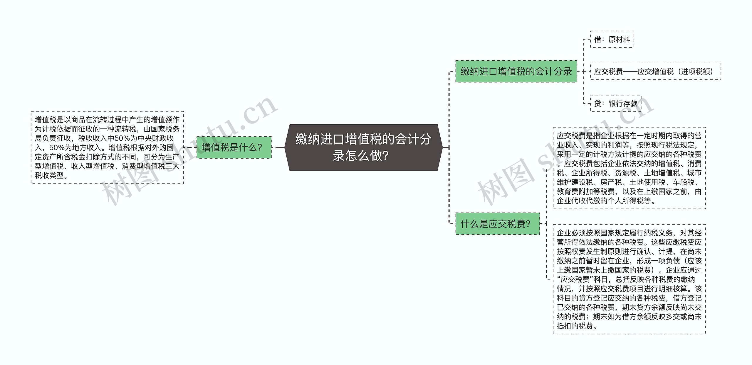 缴纳进口增值税的会计分录怎么做？