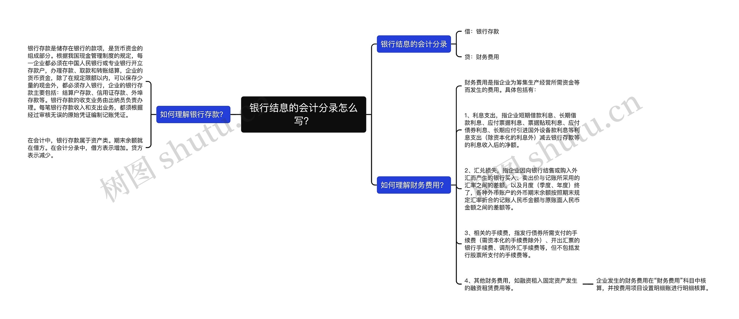银行结息的会计分录怎么写？