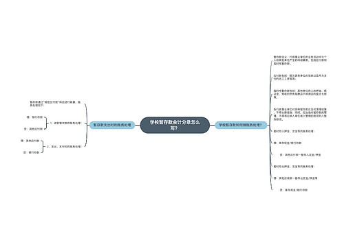 学校暂存款会计分录怎么写？