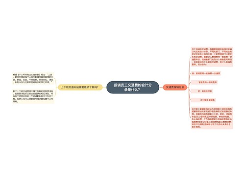 报销员工交通费的会计分录是什么？思维导图