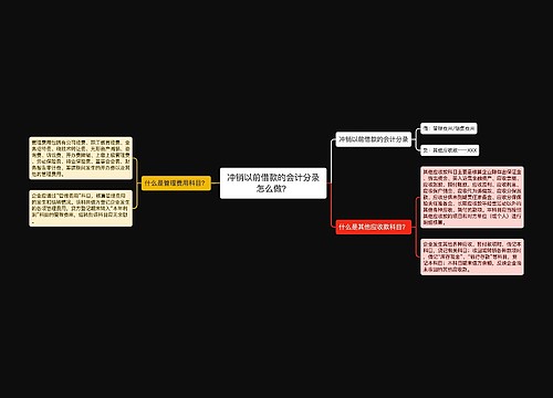 冲销以前借款的会计分录怎么做？思维导图