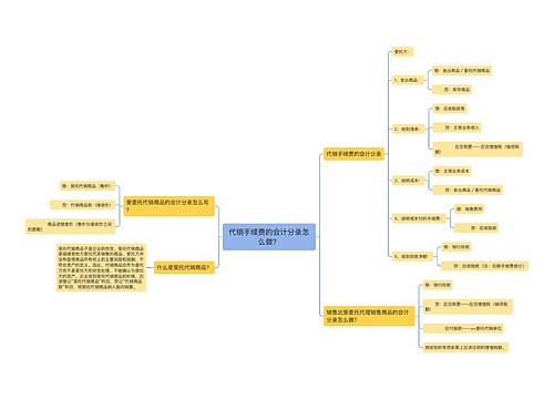 代销手续费的会计分录怎么做？