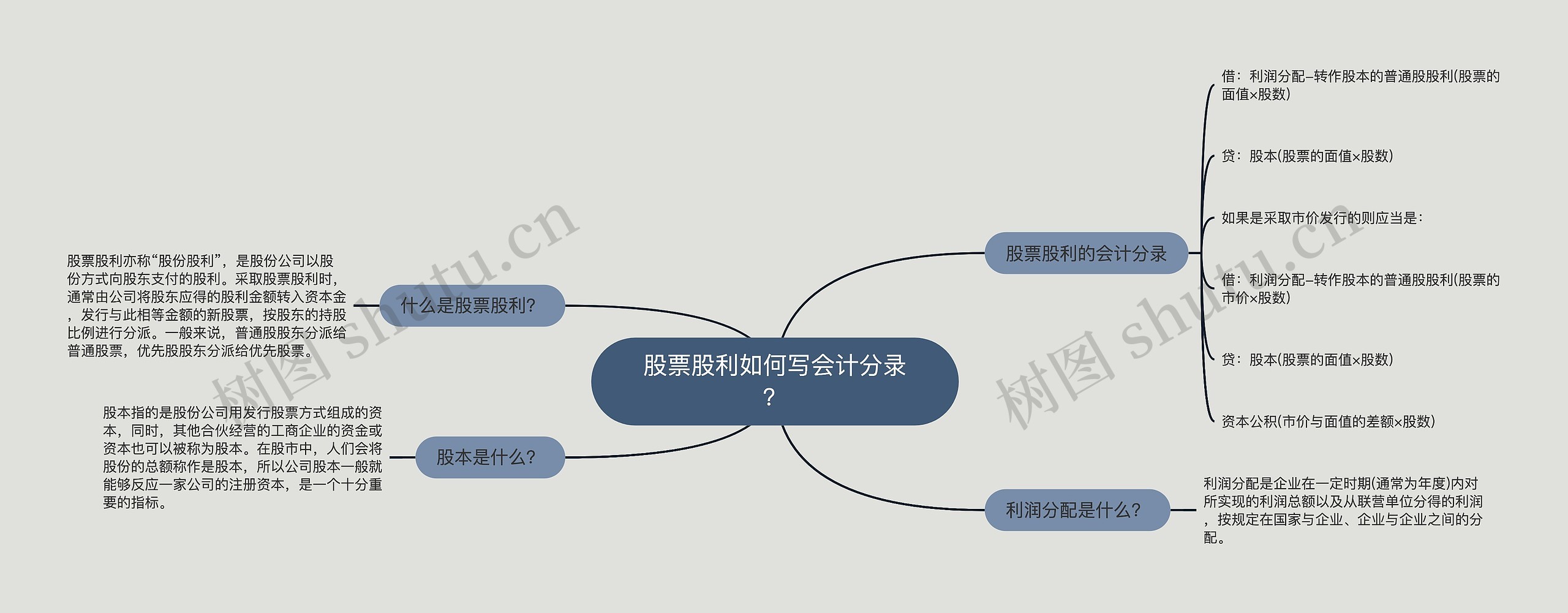 股票股利如何写会计分录？