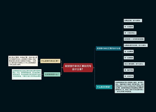 收到银行承兑汇票如何写会计分录？思维导图