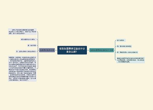 收到加盟费保证金会计分录怎么做？思维导图