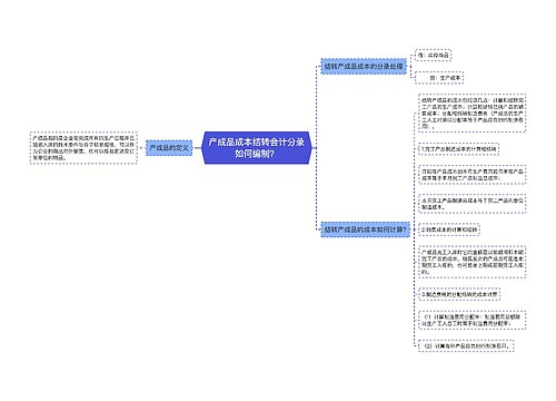 产成品成本结转会计分录如何编制？思维导图