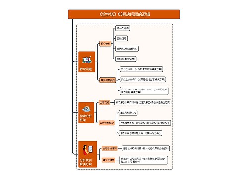 《金字塔》03解决问题的逻辑
