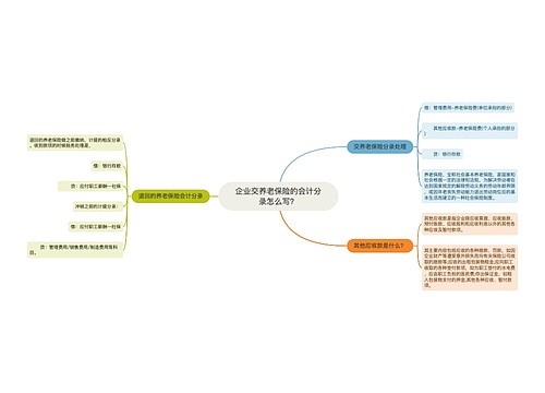 企业交养老保险的会计分录怎么写？思维导图